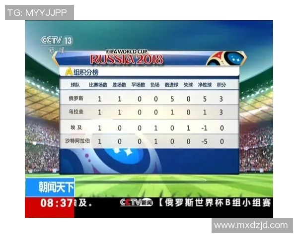 深圳足球队在世界杯预选赛中以95分稳居积分榜首位展现强劲实力